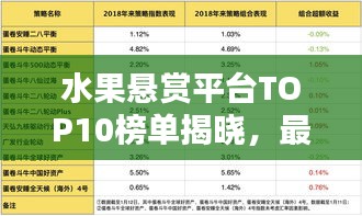 水果悬赏平台TOP10榜单揭晓，最受欢迎的水果购买平台大揭秘！