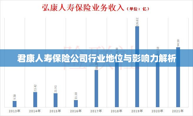 君康人寿保险公司行业地位与影响力解析