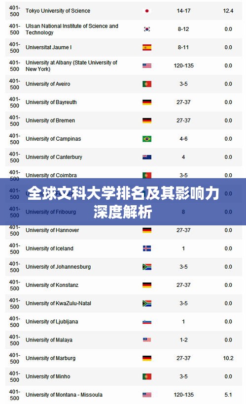 全球文科大学排名及其影响力深度解析